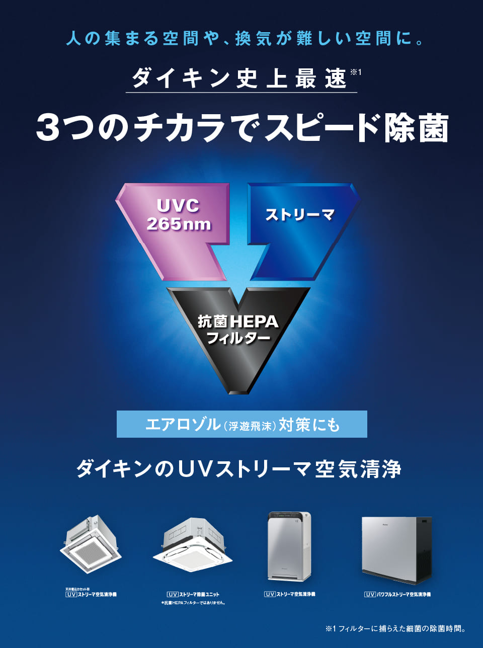 業務用空気清浄機（UVストリーマ） | ダイキン工業株式会社