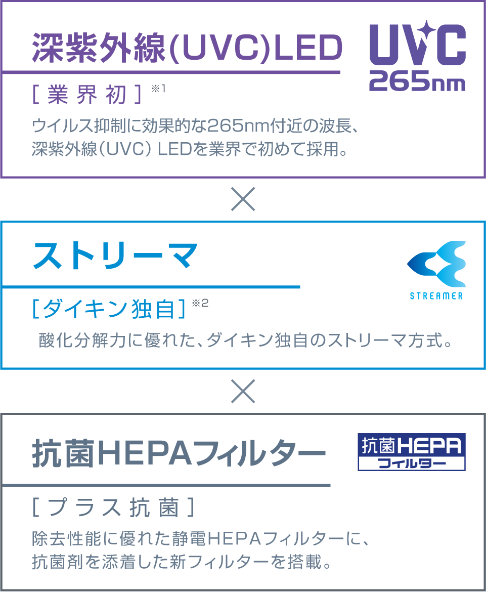 ACKB70Y UV加湿ストリーマ空気清浄機 | 業務用空気清浄機（UV