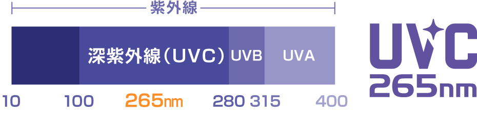 ACB50Z UVストリーマ空気清浄機 | 業務用空気清浄機（UVストリーマ） | ダイキン工業株式会社
