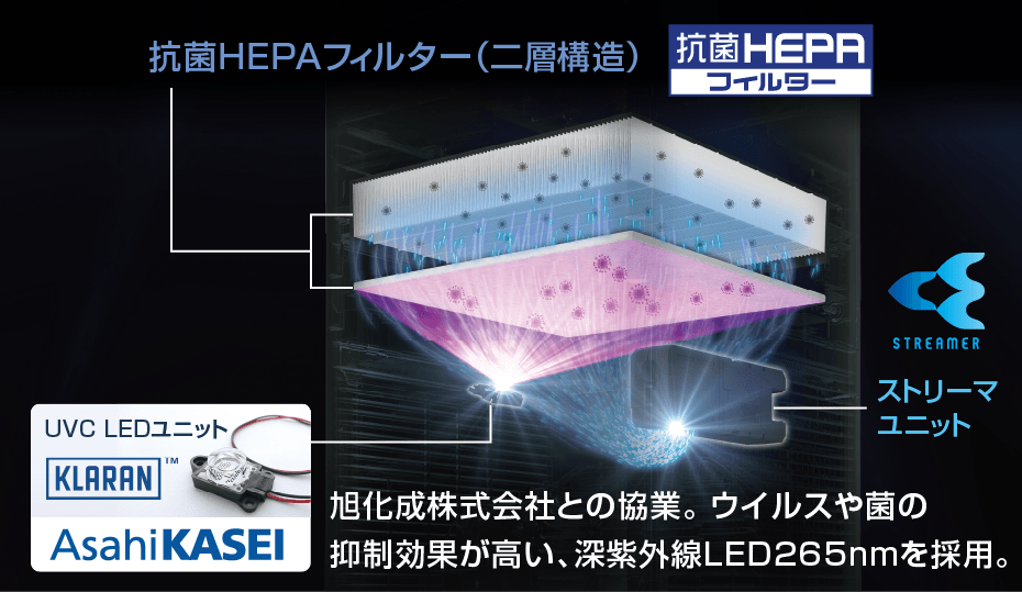 ACB50X UVストリーマ空気清浄機 | 業務用空気清浄機（UVストリーマ