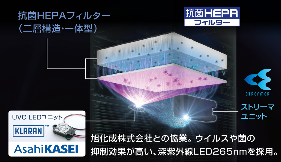 ACB50Z UVストリーマ空気清浄機 | 業務用空気清浄機（UVストリーマ
