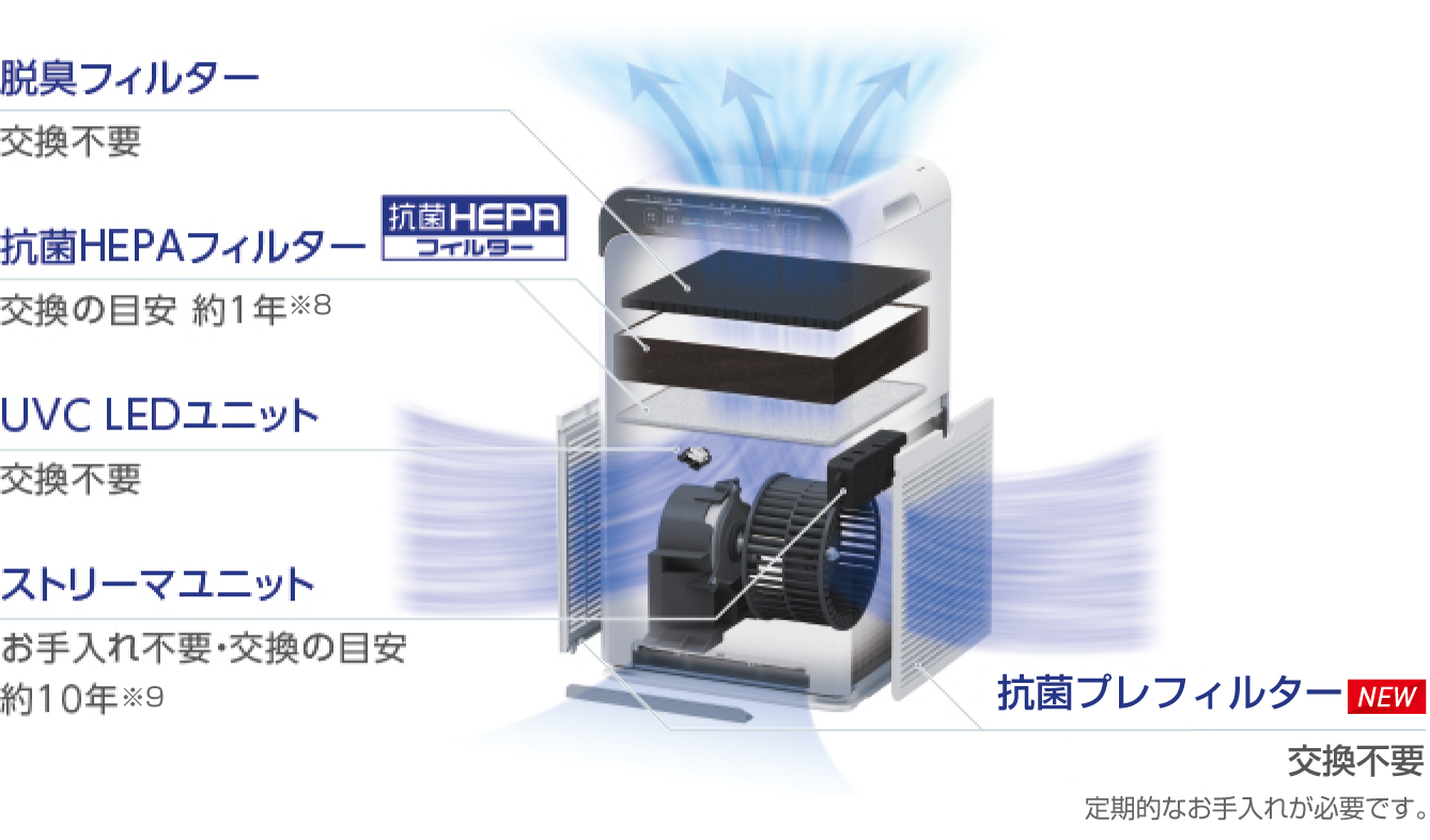 高価値】 ダイキン DAIKIN 抗菌HEPA集塵フィルター BAFP101A4