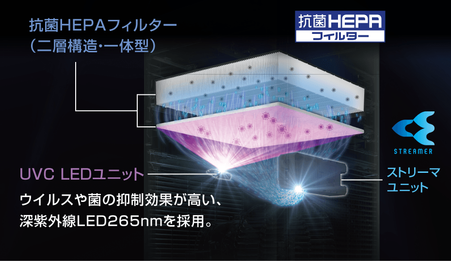 ACB50Z UVストリーマ空気清浄機 | 業務用空気清浄機（UVストリーマ 