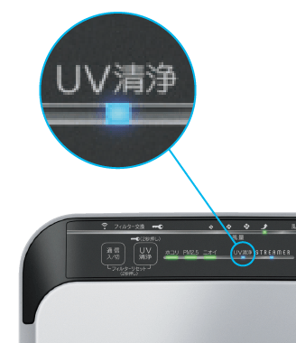 ダイキン　空気清浄機　業務用　UVストリーマー　ストリーマ