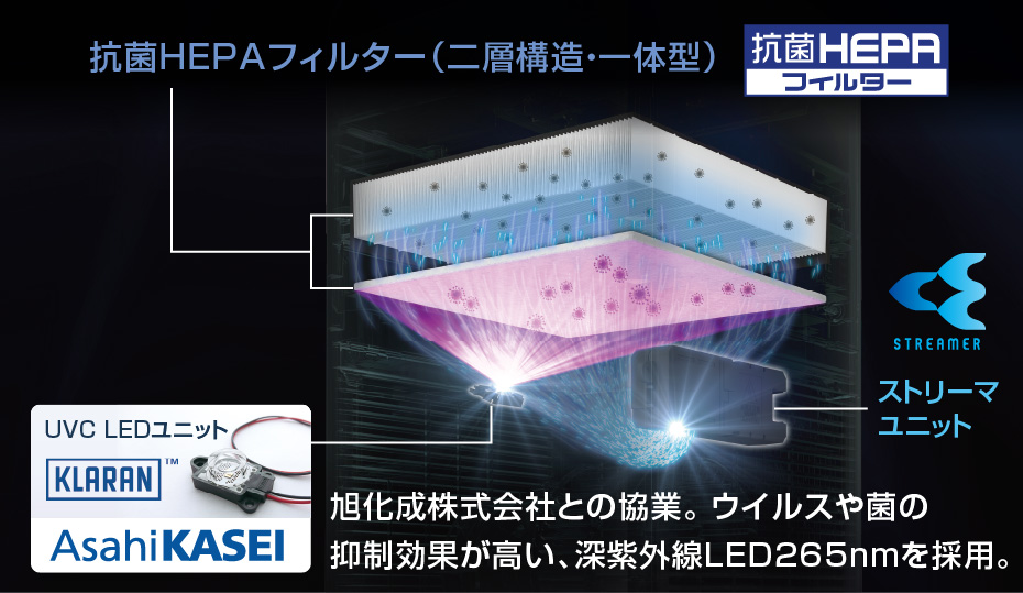 ACKB70Y UV加湿ストリーマ空気清浄機 | 業務用空気清浄機（UV