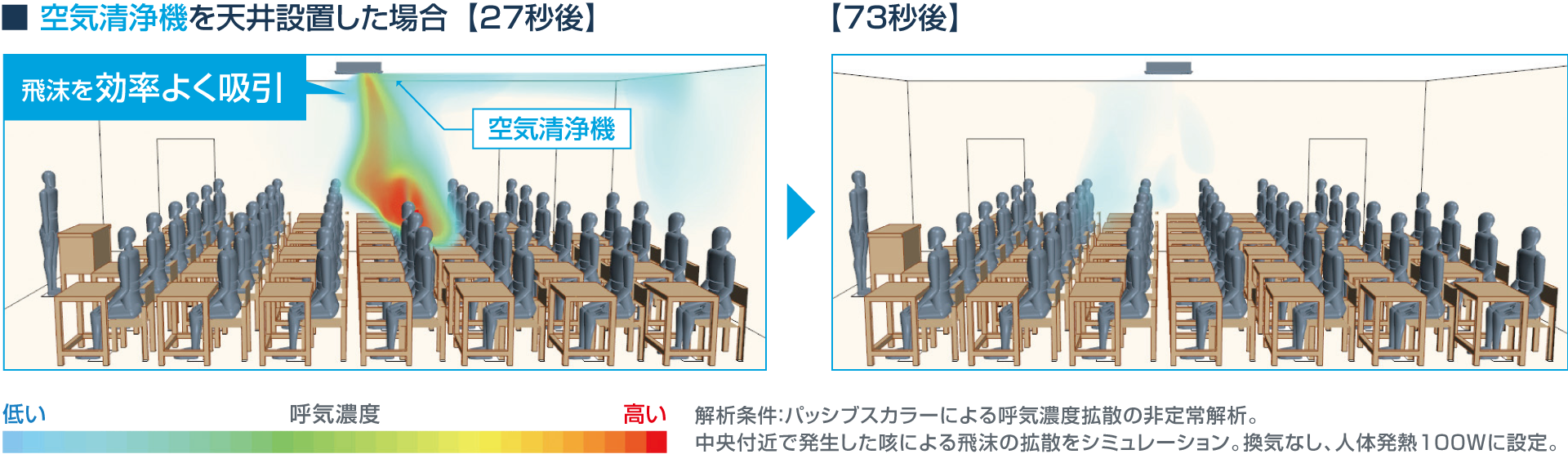 ■ 空気清浄機を天井設置した場合 【27秒後】→【73秒後】