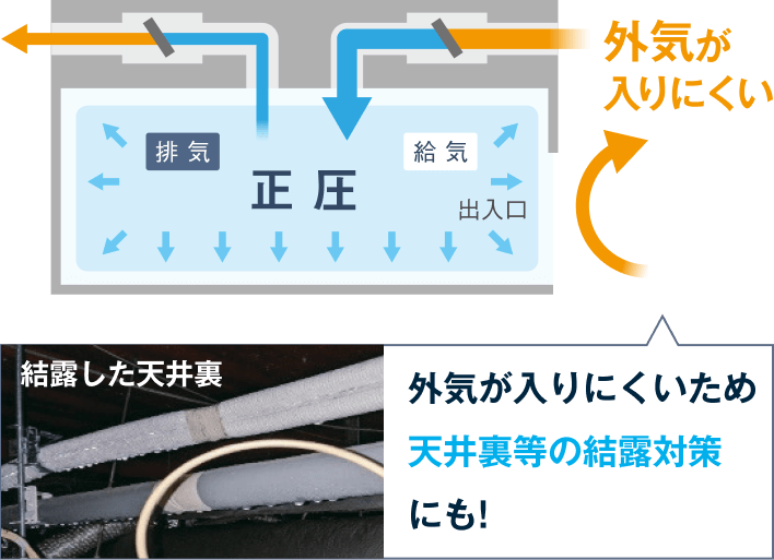 外気が入りにくいため天井裏等の結露対策にも!