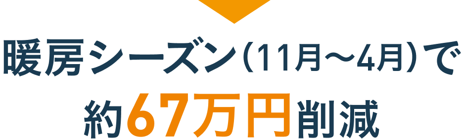 暖房シーズン（11月～4月）で約67万円削減
