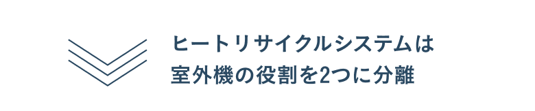 ヒートリサイクルシステムは室外機の役割を2つに分離。