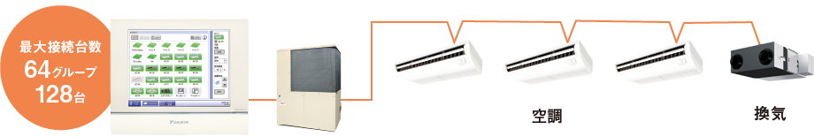 接続可能機器リスト