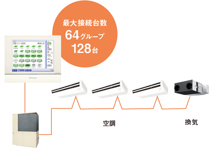 接続可能機器リスト