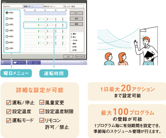 週間パターン設定画面