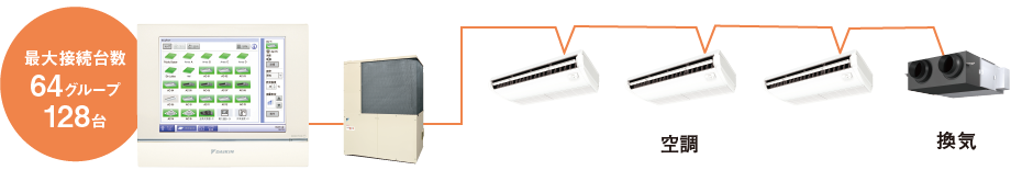 未使用品 DAIKIN ダイキン 集中管理コントローラ 集中管理コントローラー DCS302C1 設備