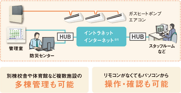 WEB管理機能の仕組