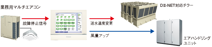 連動制御の図