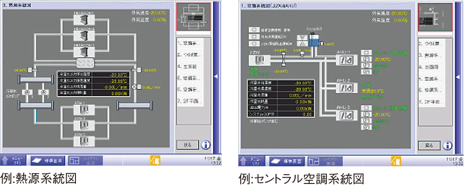 例：熱源系統図／例：セントラル空調系統図