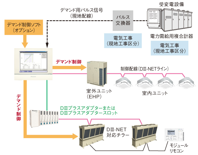 システムイメージ（デマンドパルス方式の場合）の図