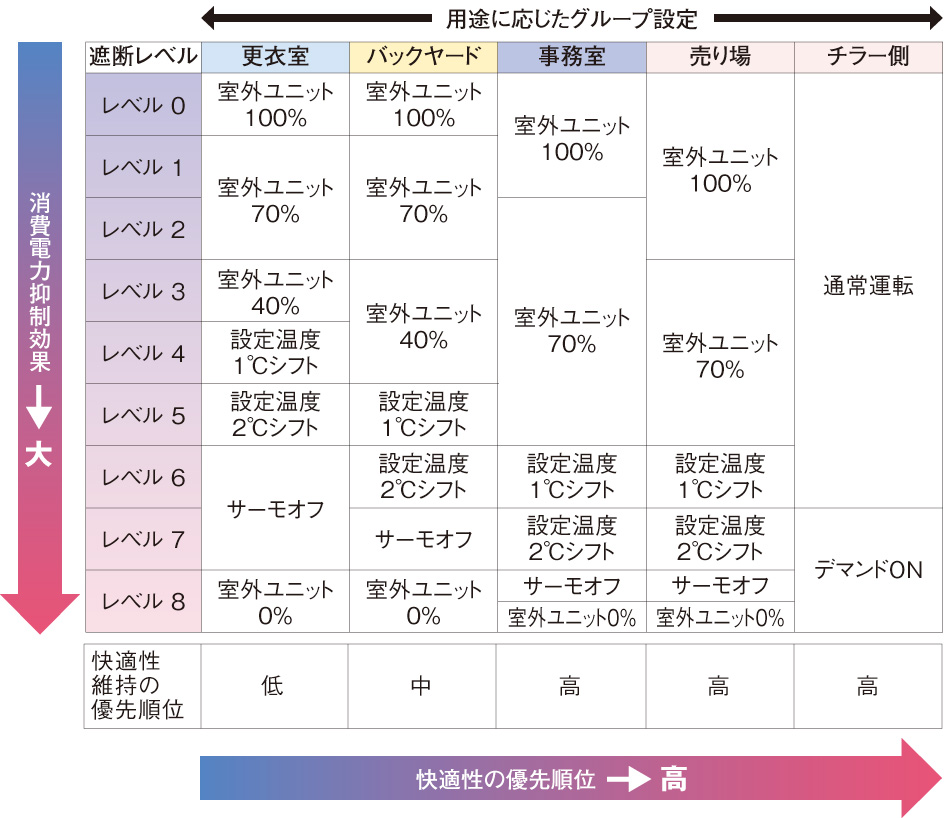 システムイメージ（デマンドパルス方式の場合）の表