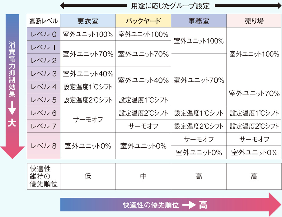 制御設定例表