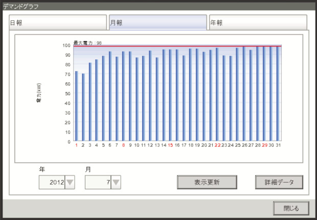 月報表示画面イメージ