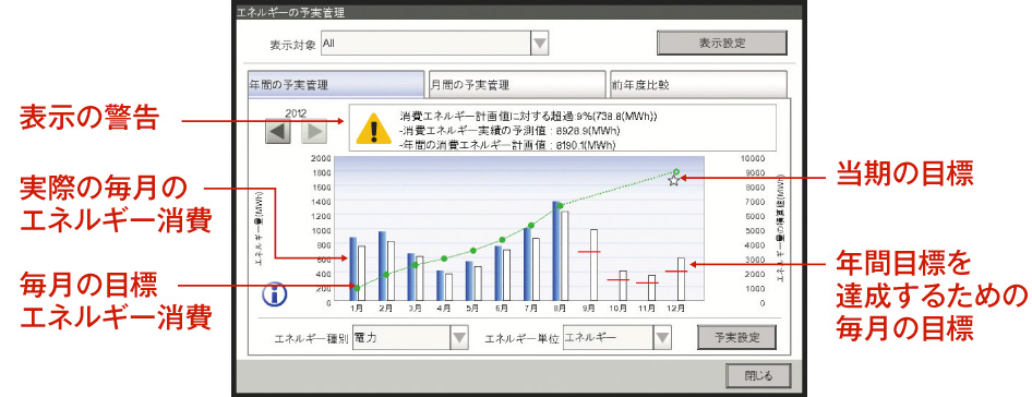予実管理画面イメージ