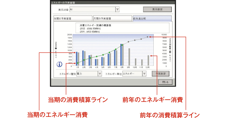 前年度比較画面イメージ