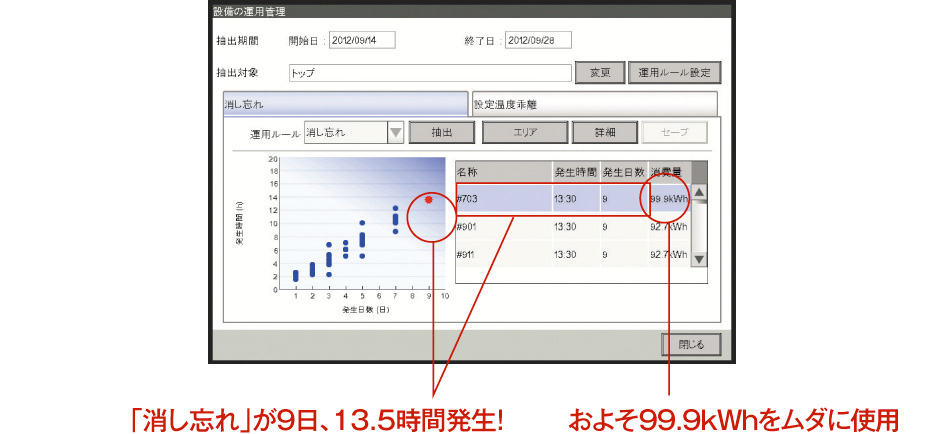 設備の運用管理画面イメージ