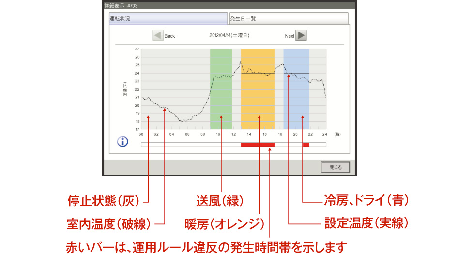 詳細表示画面イメージ