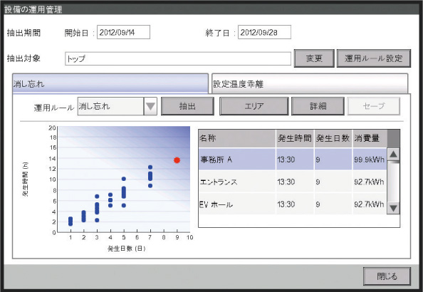 運用管理表示イメージ