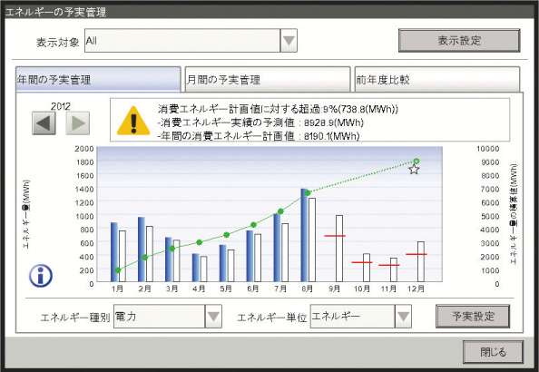 予実管理表示イメージ