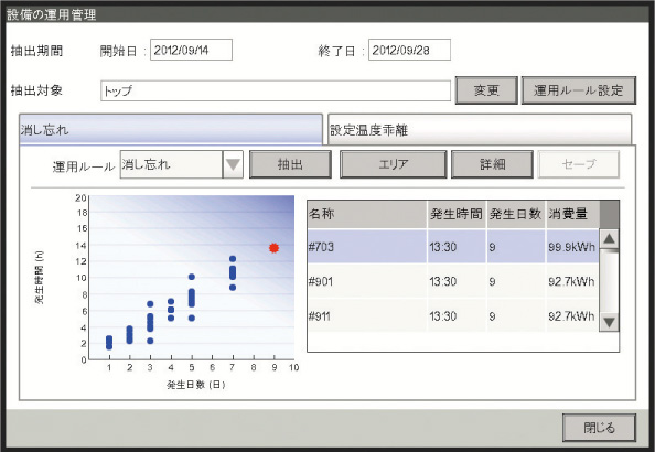 運用管理表示イメージ