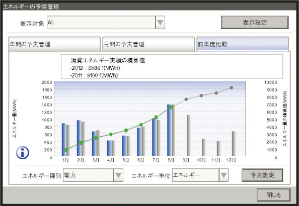 運用管理表示イメージ