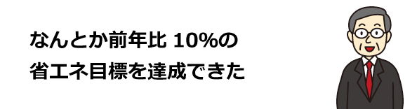 なんとか前年比10％の省エネ目標を達成できた