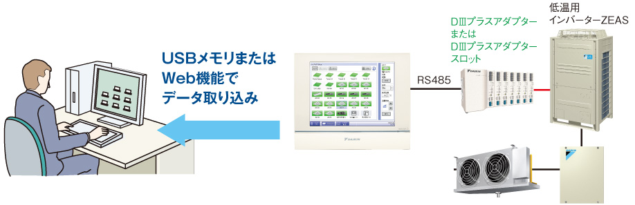 USBメモリまたはWeb機能でデータ取り込み