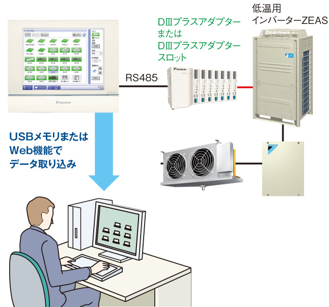 USBメモリまたはWeb機能でデータ取り込み
