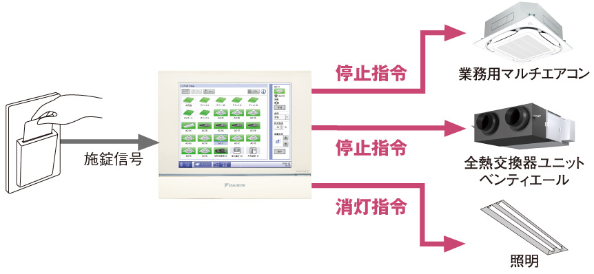 自動停止イメージ