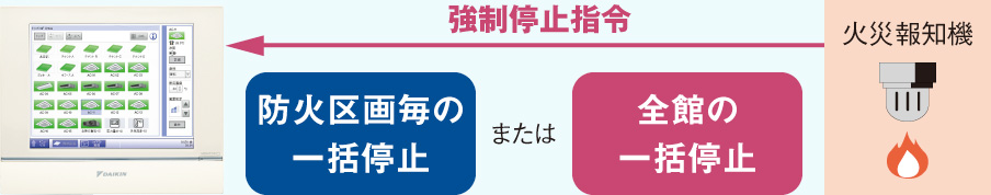 緊急停止イメージ