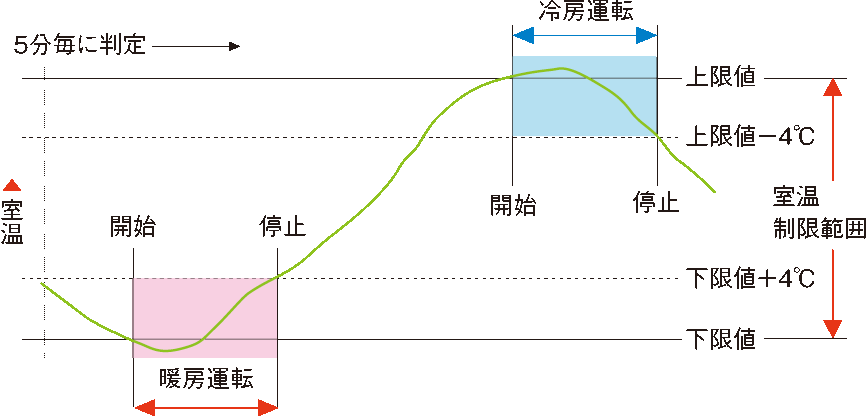 制御イメージの図