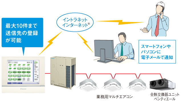 異常・故障対応のスピードアップをサポートの図