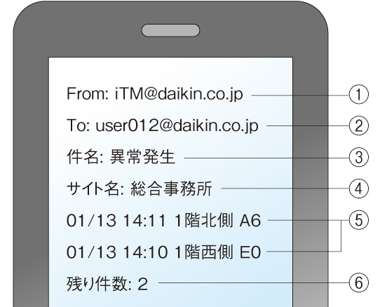 電子メール文面例