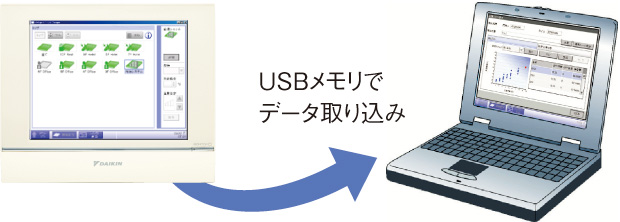 USBメモリでデータ取り込み