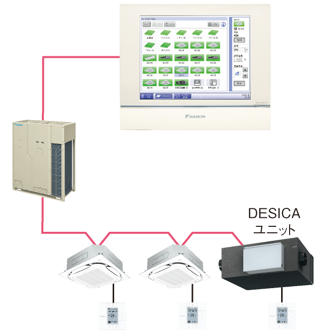 インテリジェントタッチマネージャー 他設備も統合管理 | 全館空調 ...