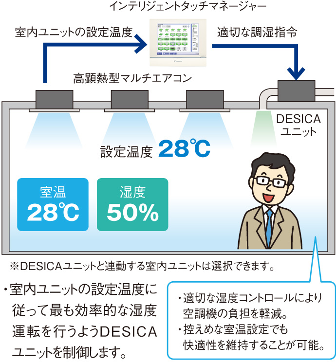 設置イメージ