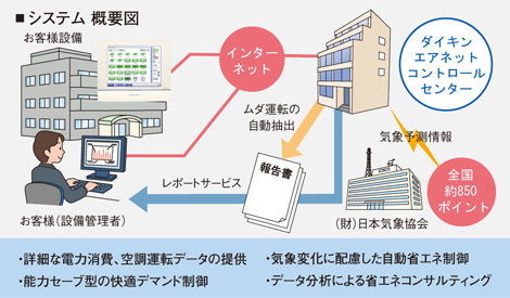 【中古】 インテリジェントビル インテリジェントビルマネージメント・ＡＩ応用の可能/電気書院/大阪科学技術センター インテリジェントビル インテリジェントビルマネ-ジメント・AI