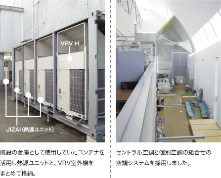 既設の倉庫として使用していたコンテナを活用し熱源ユニットと、VRV室外機をまとめて格納。/セントラル空調と個別空調の組合せの空調システムを採用しました。