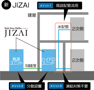 設置イメージ