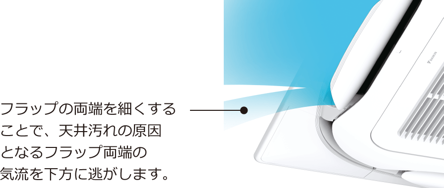 フラップの両端を細くすることで、天井汚れの原因となるフラップ両端の気流を下方に逃がします。