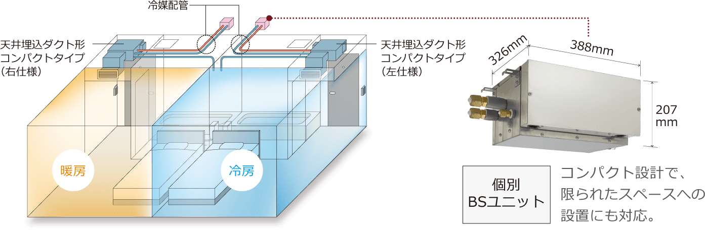 コンパクト設計で、限られたスペースへの設置にも対応。