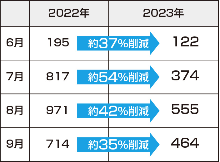 エアコンのメーカーについて質問です。15年前程のエアコンを、処分するためにリサ - Yahoo!知恵袋