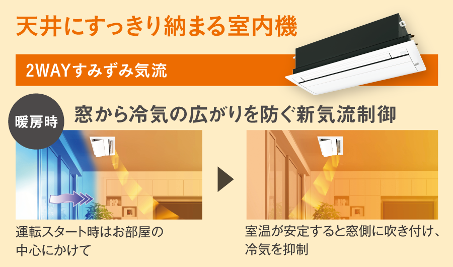 天井にすっきり治まる室内機。2WAYすみずみ気流。窓から冷気の広がりを防ぐ新気流制御。